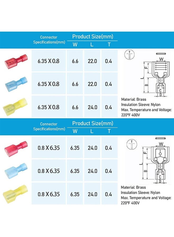 Peachjoy Nylon Spade Quick Disconnect Connectors Kit, Electrical Insulated Terminals, Male and Female Spade Wire Crimp Terminal Assortment Kit, Resists Corrosion, 3 Colors 200 Pcs - Image 2